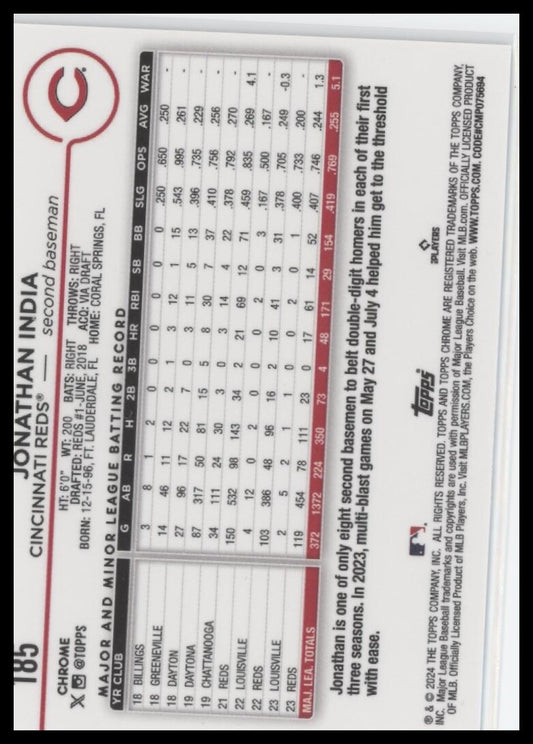 2024 Topps Chrome #185 Jonathan India