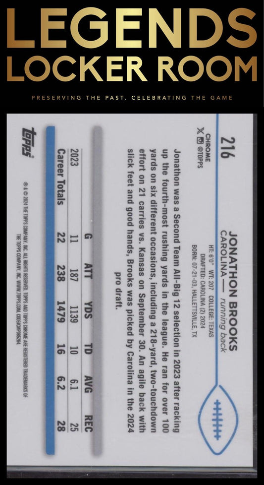 2024 Topps Chrome #216 Jonathon Brooks Gold Geometric Refractor #/50