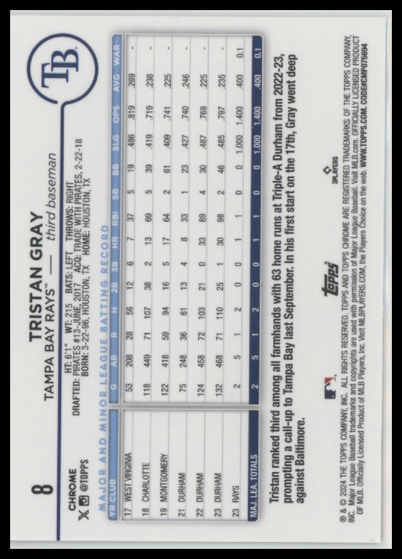 2024 Topps Chrome #8 Tristan Gray