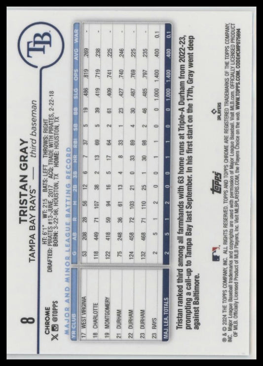 2024 Topps Chrome #8 Tristan Gray