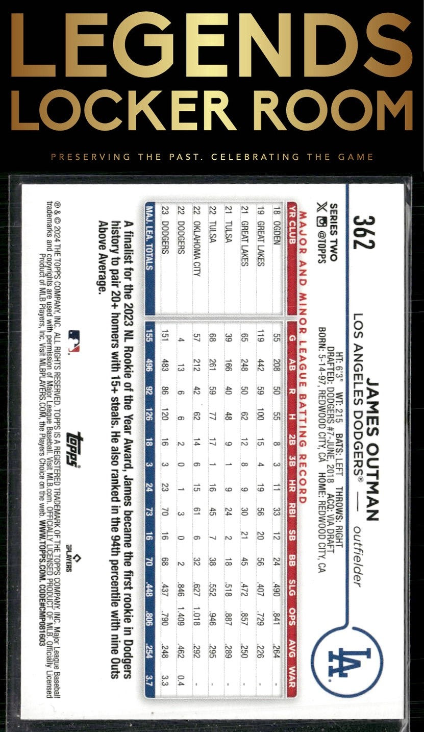 2024 Topps #362 James Outman Holiday Hot Dogs