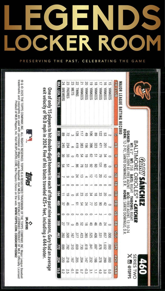 2025 Topps #460 Gary Sánchez Rainbow Foil