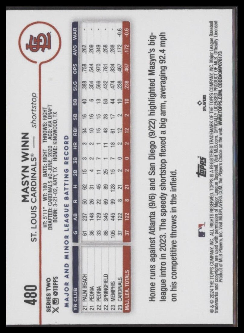 2024 Topps #480 Masyn Winn
