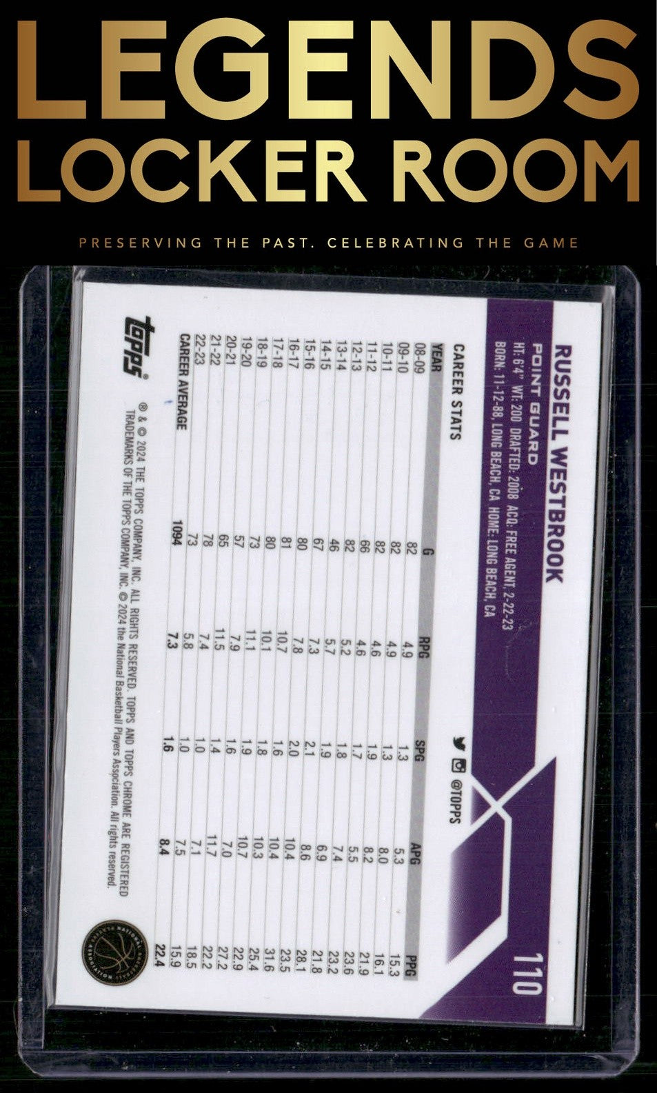 2023-24 Topps Chrome Sapphire Edition #110 Russell Westbrook