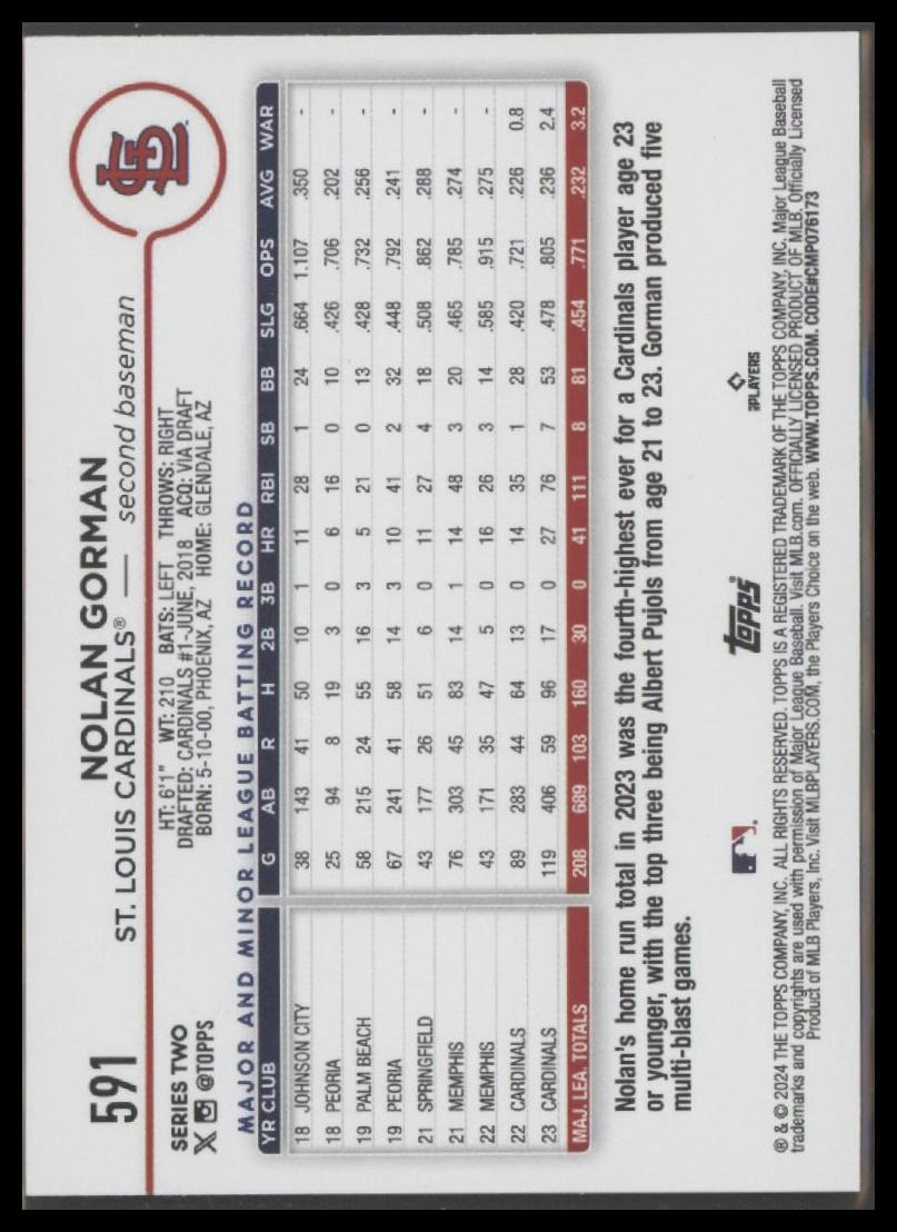 2024 Topps #591 Nolan Gorman