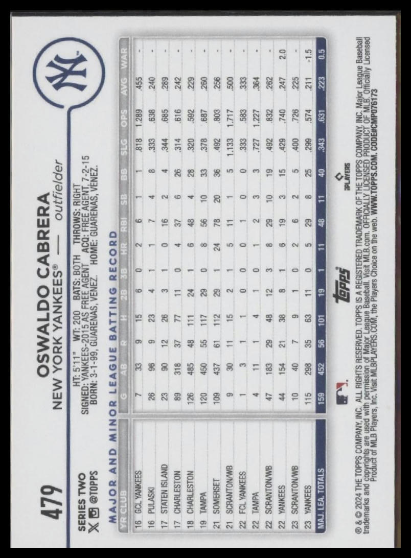 2024 Topps #479 Oswaldo Cabrera