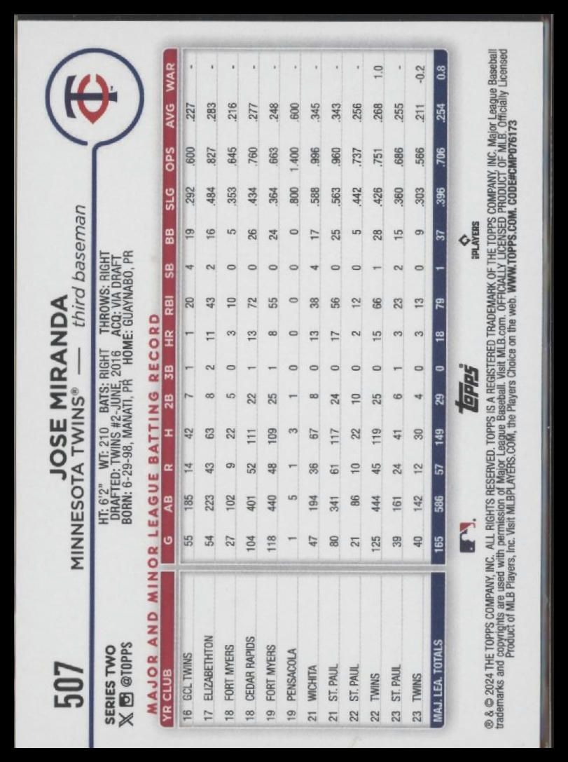 2024 Topps #507 Jose Miranda