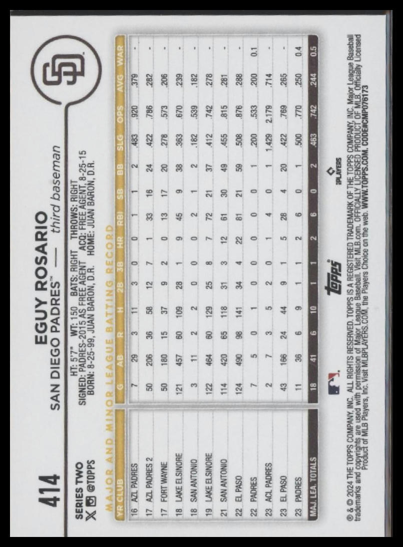 2024 Topps San Diego Padres #414 Eguy Rosario
