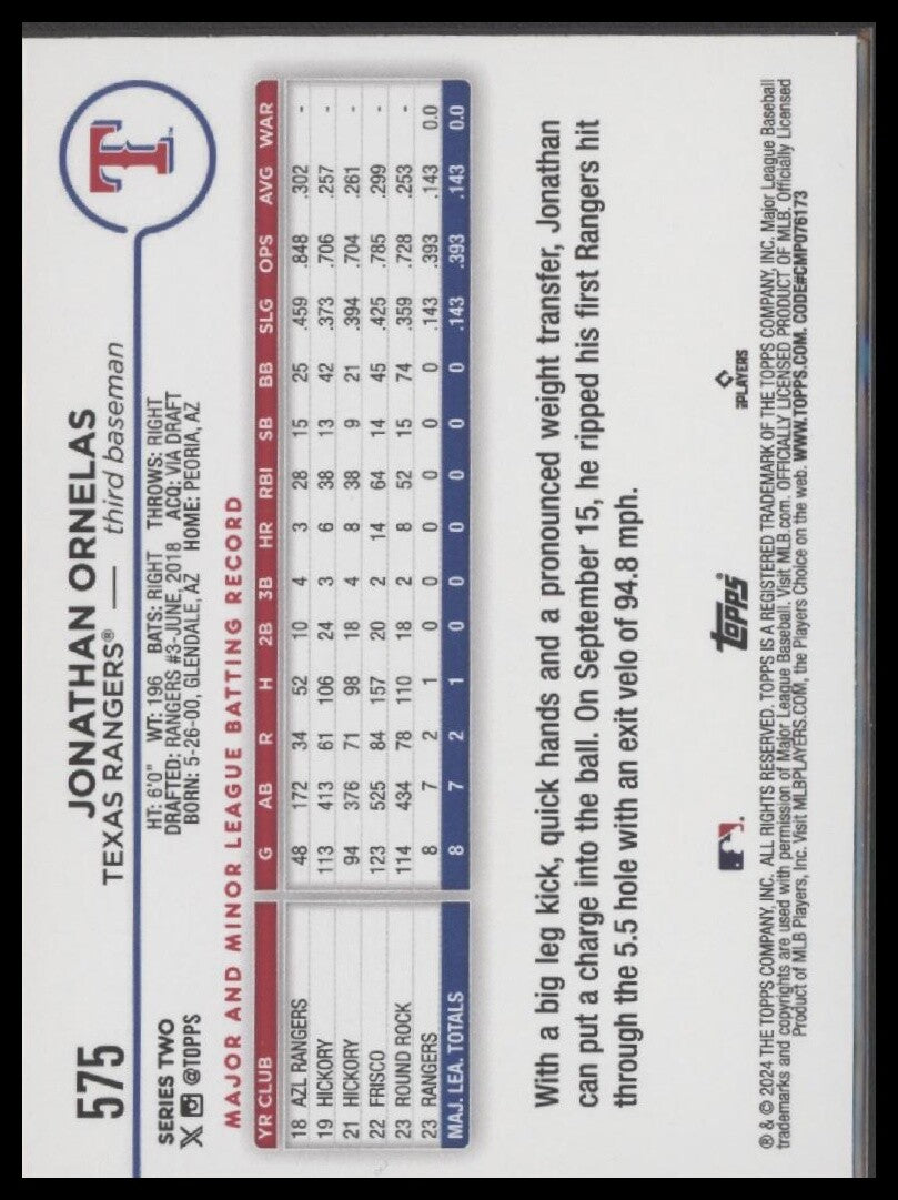 2024 Topps #575 Jonathan Ornelas Silver Foil