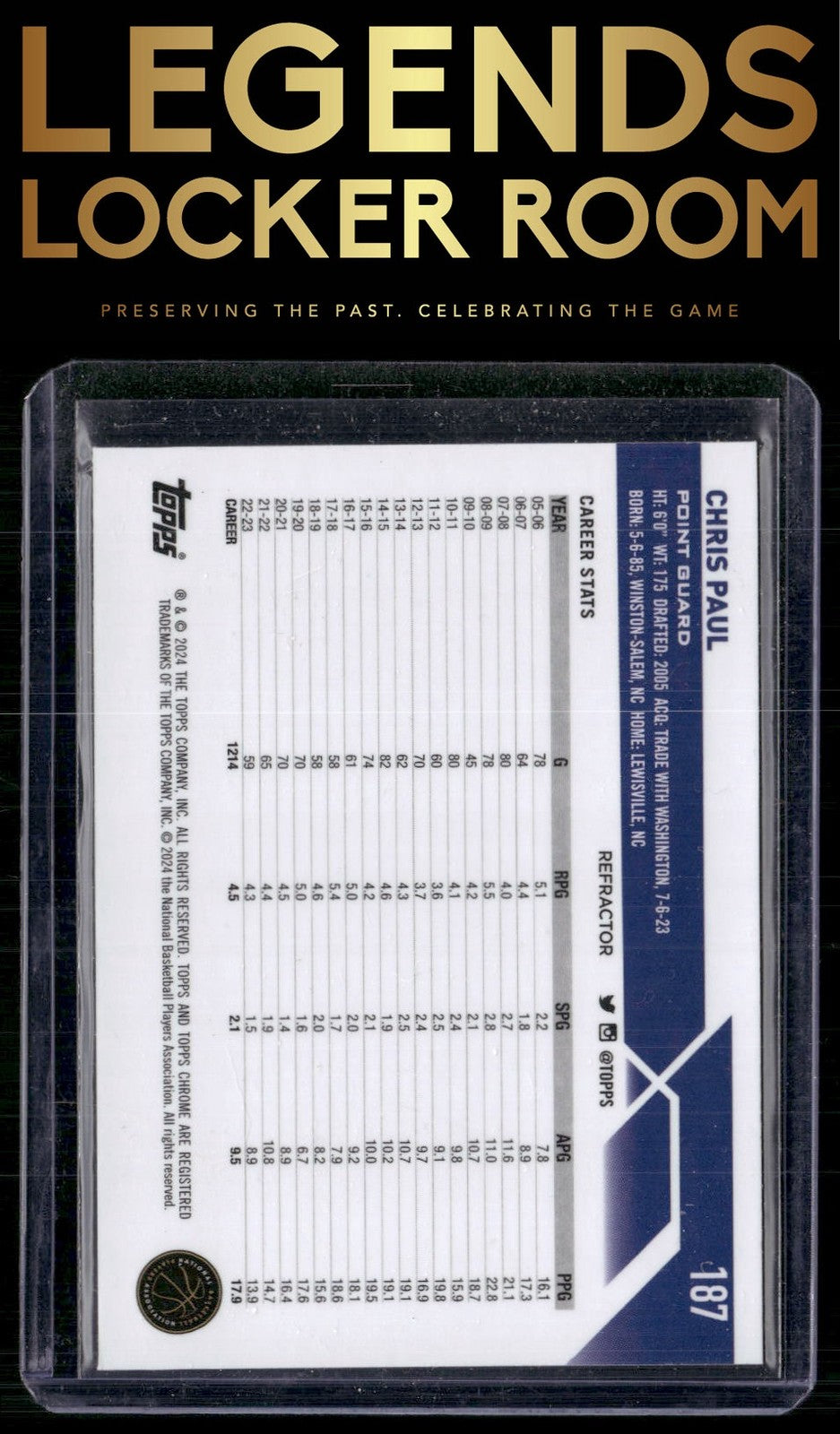 2023-24 Topps Chrome #187 Chris Paul Refractors