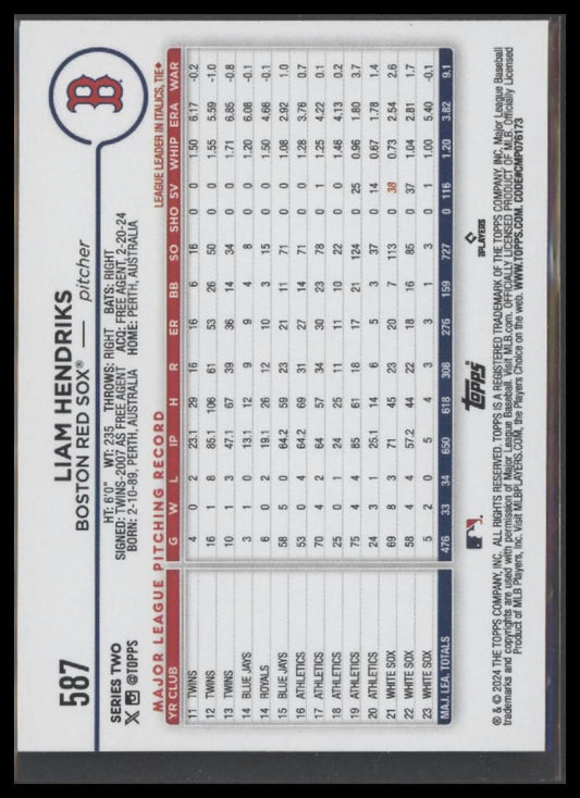2024 Topps #587 Liam Hendriks