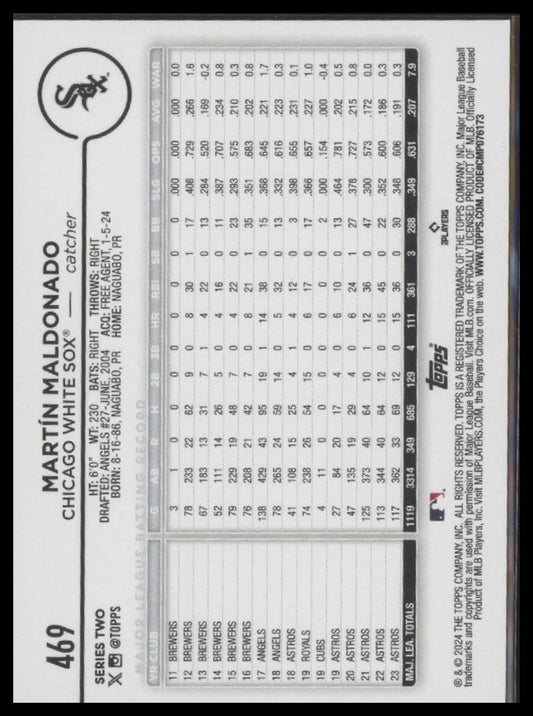 2024 Topps #469 Martín Maldonado