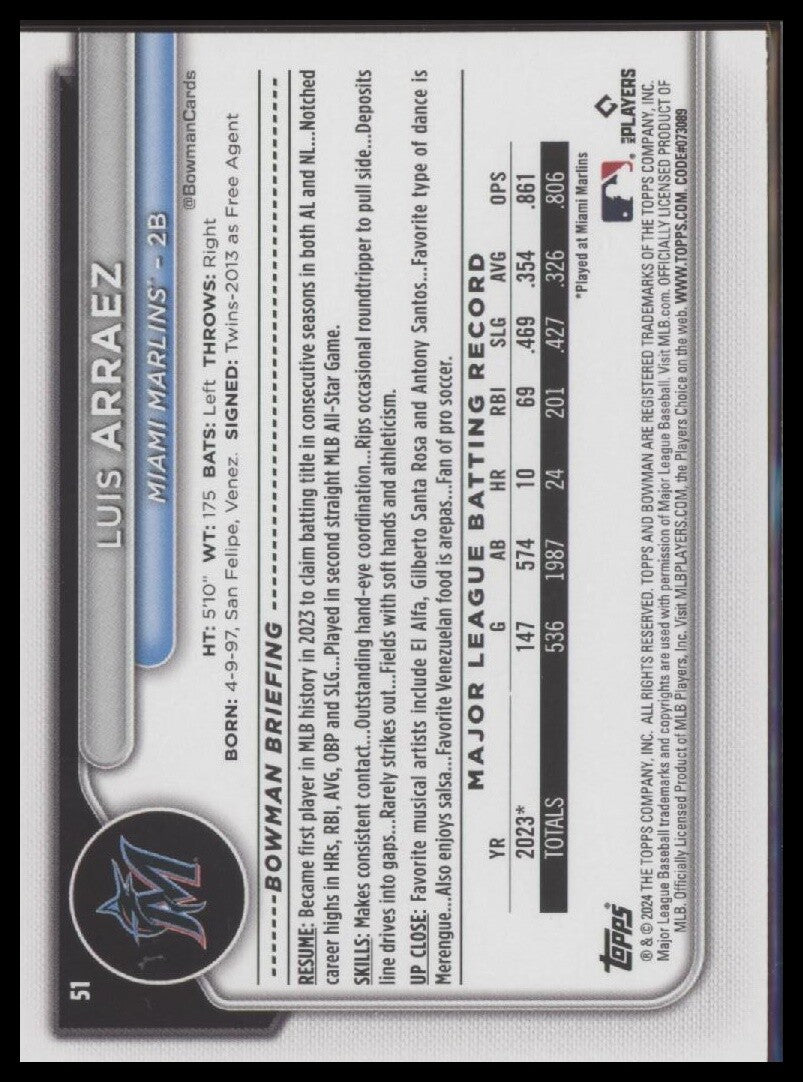 2024 Bowman #51 Luis Arraez