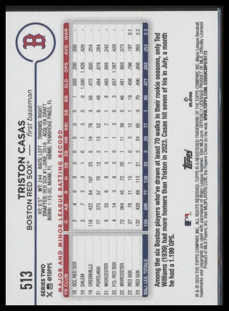 2024 Topps #513 Triston Casas Future Stars
