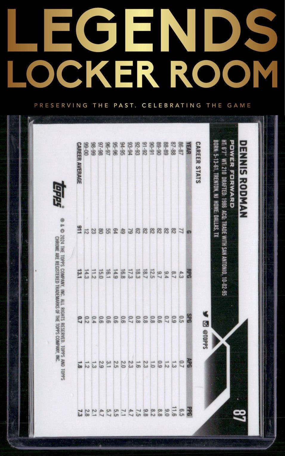 2023-24 Topps Chrome Sapphire Edition #87 Dennis Rodman