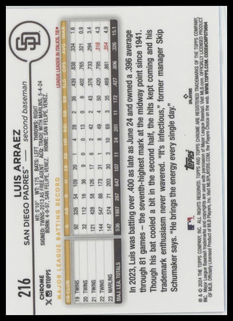 2024 Topps Chrome #216 Luis Arraez