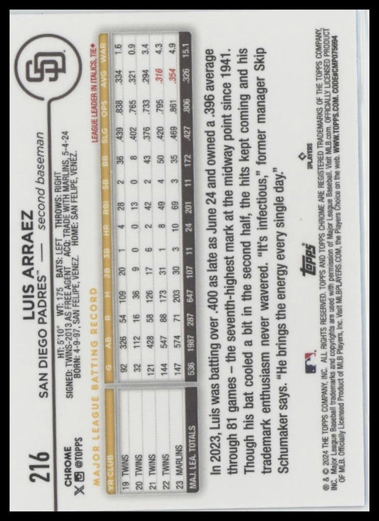 2024 Topps Chrome #216 Luis Arraez