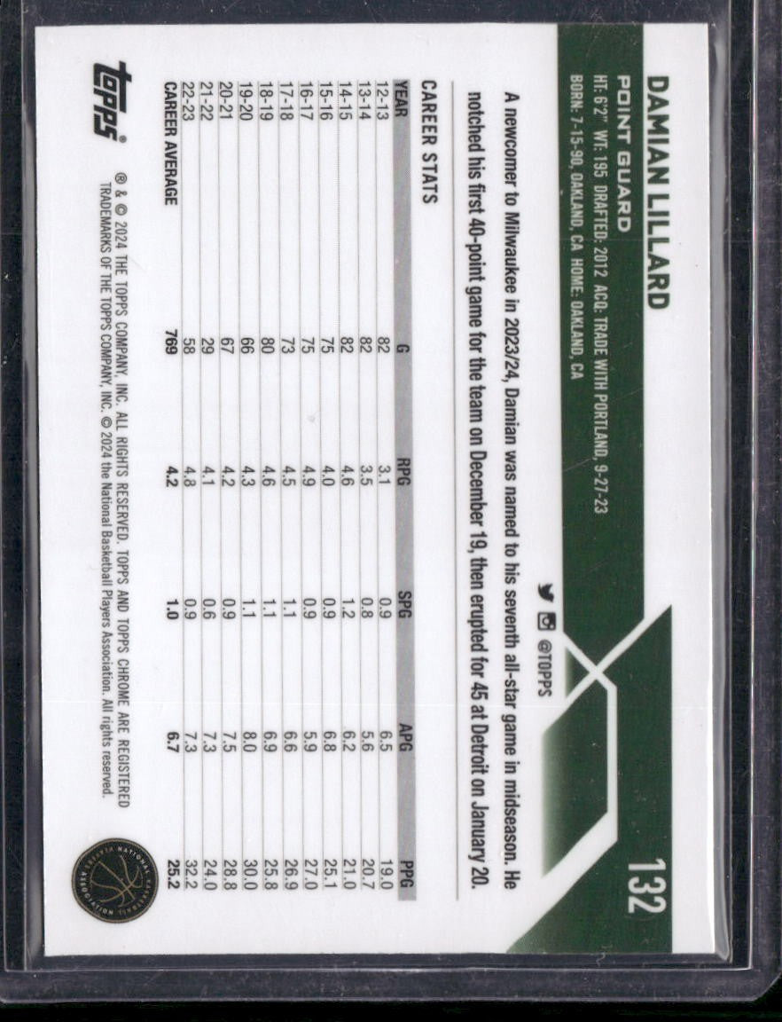 2023-24 Topps Chrome #132 Damian Lillard Gold Geometric #/50