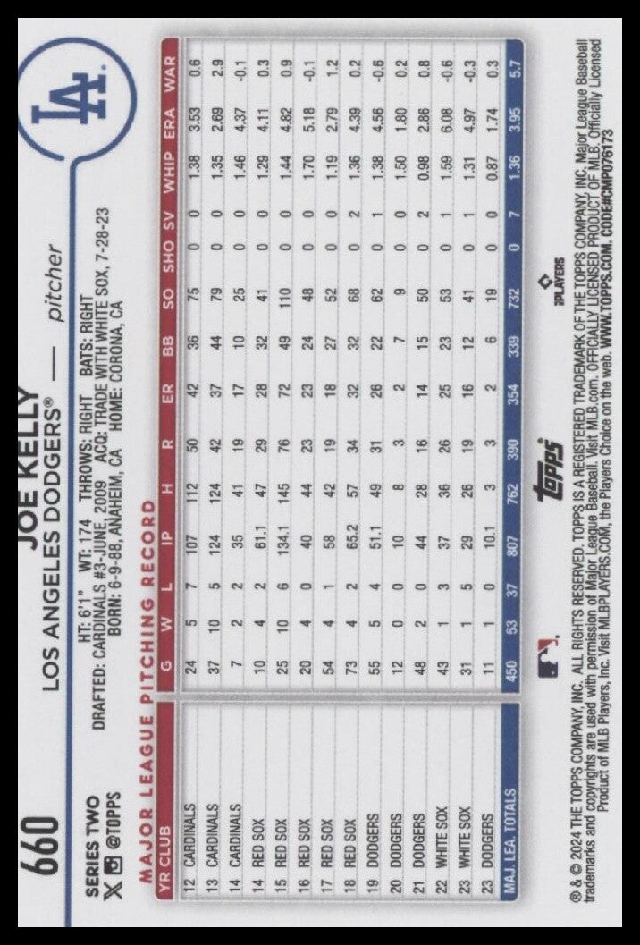 2024 Topps #660 Joe Kelly