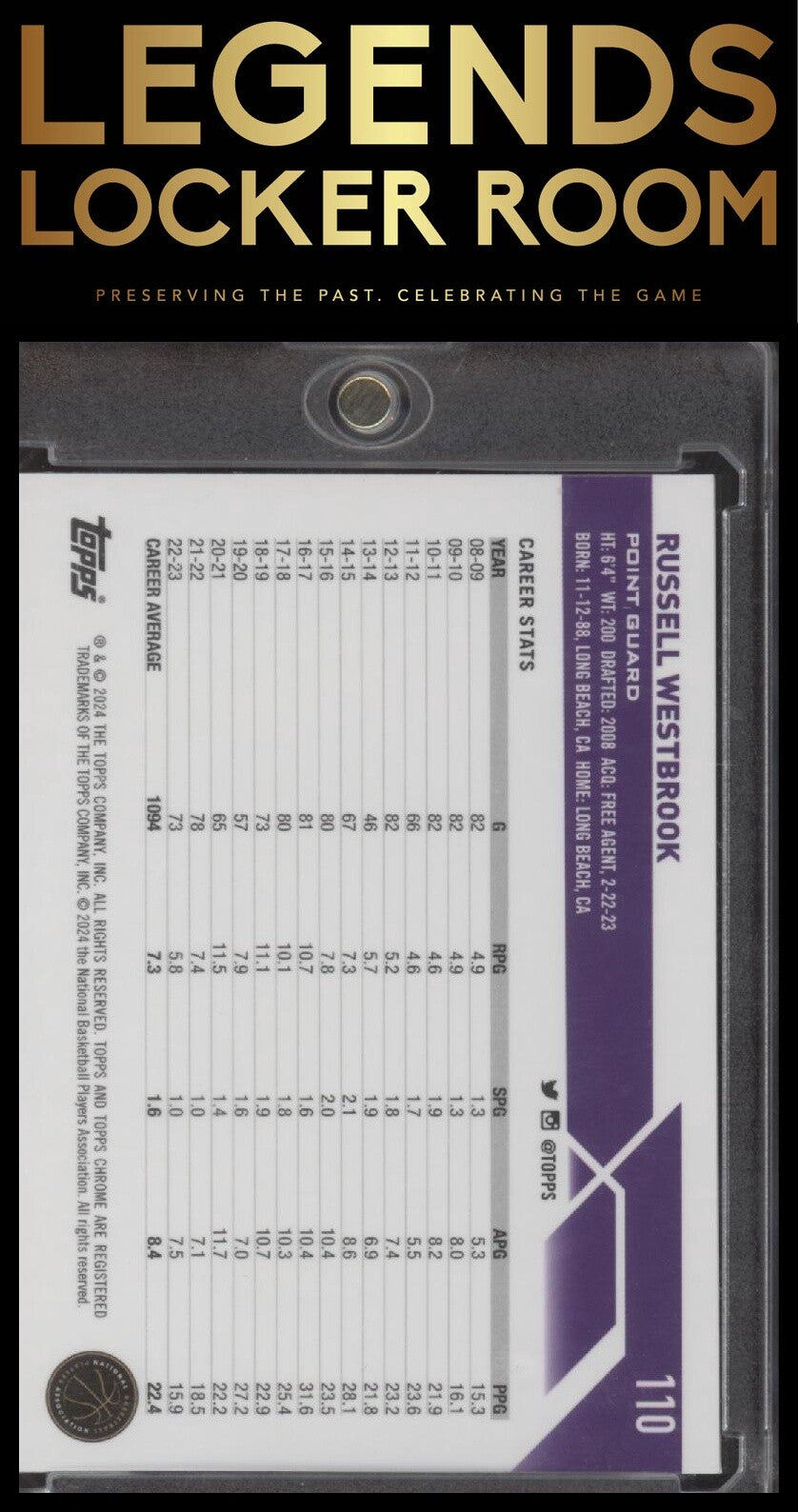 2023-24 Topps Chrome #110 Russell Westbrook Aqua Refractors #/199