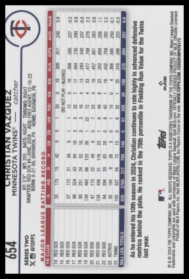 2024 Topps #654 Christian Vazquez