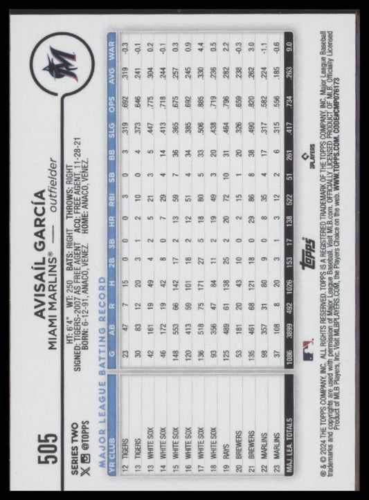 2024 Topps #505 Avisail García