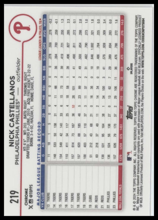 2024 Topps Chrome #219 Nick Castellanos