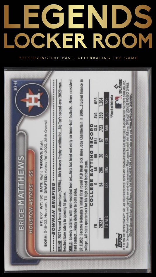 2024 Bowman Chrome #BCP-69 Brice Matthews Prospects