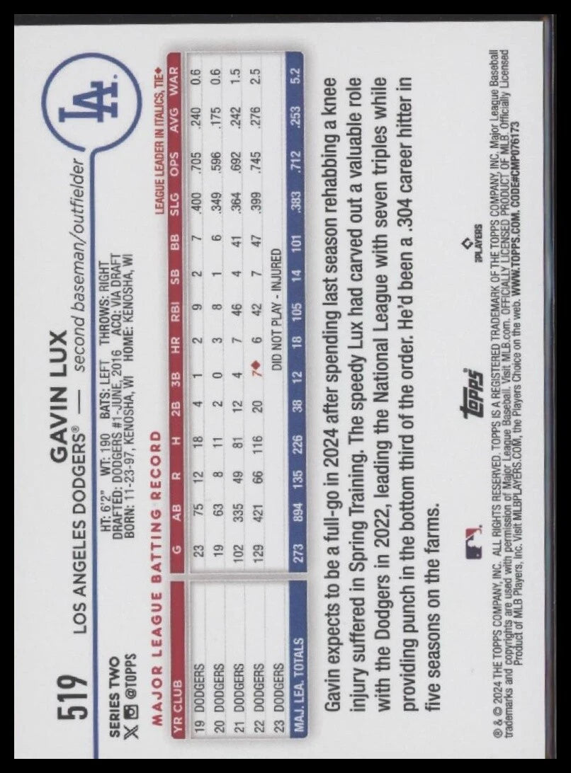 2024 Topps #519 Gavin Lux