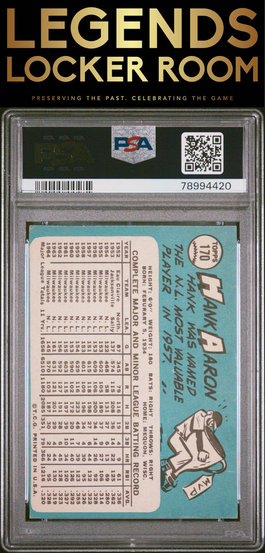 1965 Topps #170 Hank Aaron PSA 4