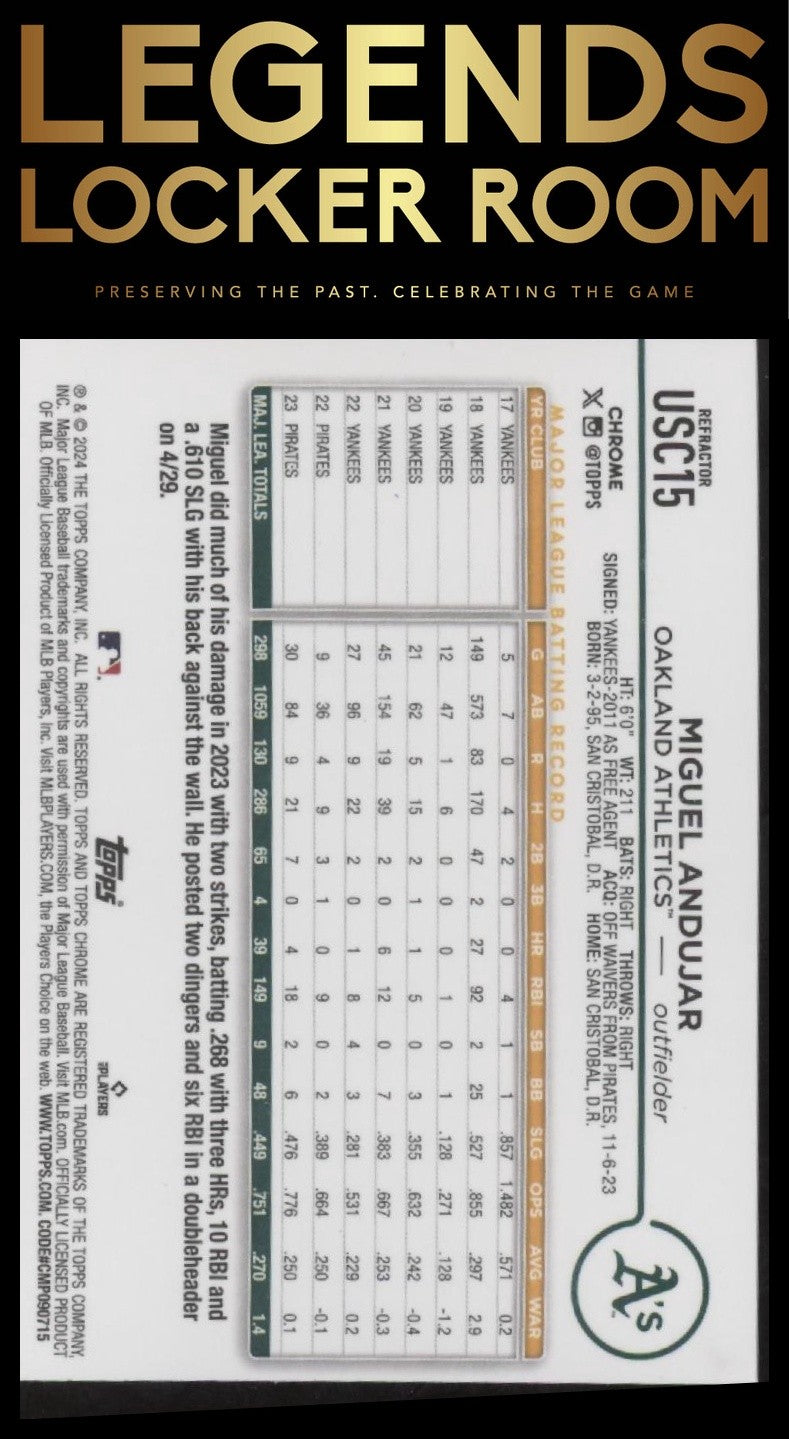 2024 Topps Chrome Update #USC15 Miguel Andujar Refractors