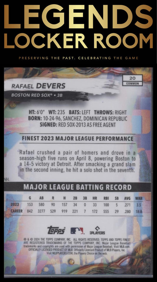 2024 Finest #20 Rafael Devers Sky Blue Refractors #/325